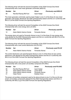 GP Cina 2026 - Situazione Power Unit: Russell già a rischio penalità e non è il solo (aggiornato) - GP Cina 2026 - Situazione Power Unit: Russell già a rischio penalità e non è il solo
