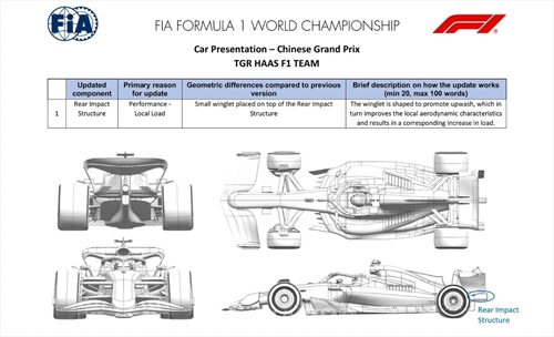 GP Cina 2026 - Tutti gli aggiornamenti ufficiali: novità aerodinamiche per 5 team - GP Cina 2026 - Tutti gli aggiornamenti ufficiali: 