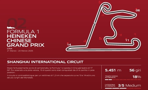 GP Cina - Analisi Brembo: 3 curve impegnative, decelerazioni di 4.7g