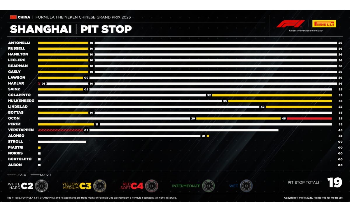 GP Cina 2026, strategie