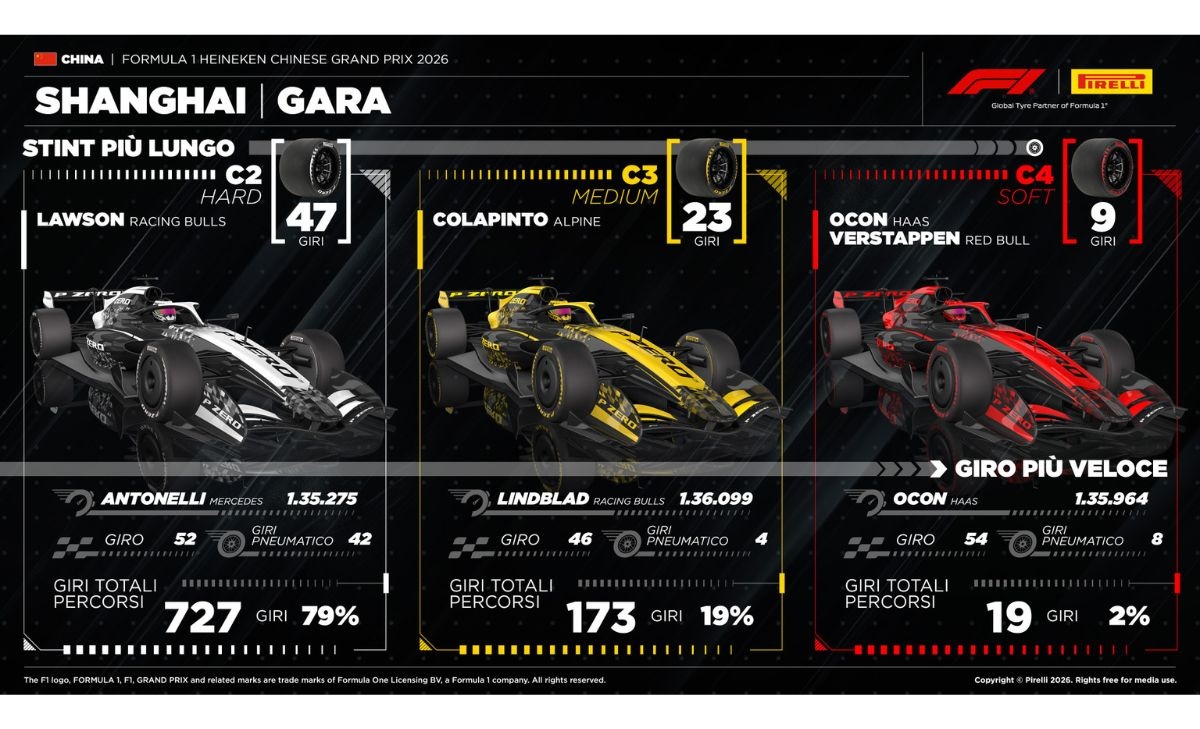 GP Cina 2026, Pirelli