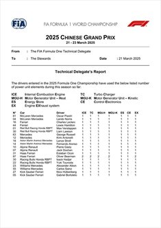 GP Cina - Tabella ufficiale componenti Power Unit usate per pilota: primi problemi di affidabilità - GP Cina - Tabella ufficiale componenti Power Unit usate per pilota: 