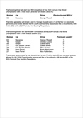 GP Cina - Tabella ufficiale componenti usate. Nuova power uniti per Russell - GP Cina - Tabella ufficiale componenti usate. Nuova power uniti per Russell