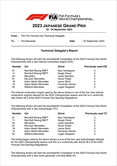 GP Giappone - Nuove Power Unit per Verstappen e Perez. Penalità vicina per molti piloti - GP del Giappone - Motori freschi per molti piloti. Ecco chi rischia la penalità