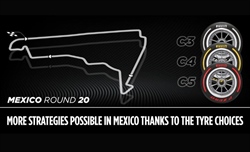 GP del Messico: le caratteristiche della pista e le mescole scelte - GP del Messico: le caratteristiche della pista e le mescole scelte