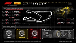 GP di Miami: caratteristiche del circuito e le mescole scelte per il weekend