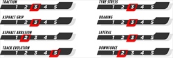 GP di Miami - Le caratteristiche del tracciato e le mescole scelte dalla Pirelli  - GP di Miami - Le caratteristiche del tracciato e le mescole scelte dalla Pirelli 