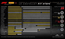 GP Francia 2022 - Analisi strategie: pit stop e decisioni da rivedere in Ferrari. Focus su Leclerc - GP Francia 2022 - Analisi strategie: pit stop e decisioni da rivedere in Ferrrari. Focus su Leclerc
