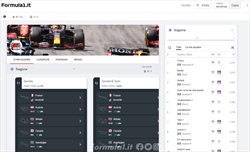 GP Francia 2022 - I pronostici e la Fanta Lega di formula1.it - GP Francia 2022 - I pronostici e la Fanta Lega di formula1.it
