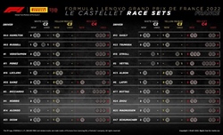 GP Francia 2022 - Possibili strategie: Leclerc Vs Verstappen, diverso approccio alle due soste - GP Francia 2022 - Possibili strategie: Leclerc Vs Verstappen, diverso approccio alle due soste