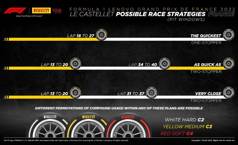 GP Francia 2022, strategie, Pirelli