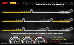 GP Francia 2022 - Possibili strategie: Leclerc Vs Verstappen, diverso approccio alle due soste - GP Francia 2022 - Possibili strategie: Leclerc Vs Verstappen, diverso approccio alle due soste