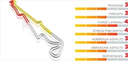Gp Francia - Pirelli sceglie un range di mescole medie - Gp Francia - Pirelli sceglie un range di mescole medie