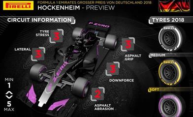 Gp Germania 2018 - Anteprima - Gp Germania 2018 - Anteprima
