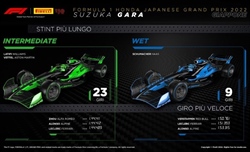 GP Giappone 2022 - Analisi strategie: Leclerc su un solo pit malgrado il ritmo. Lo scopo era chiaro - GP Giappone 2022 - Analisi strategie: Leclerc sull'unico pit malgrado il ritmo. Lo scopo era chiaro