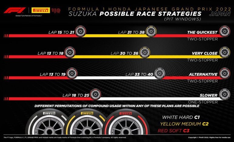 GP Giappone 2022, strategie