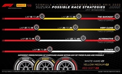 GP Giappone 2022 - Possibili strategie: determinante la scelta del giusto set alla partenza - GP Giappone 2022 - Possibili strategie: determinante la scelta del giusto set alla partenza