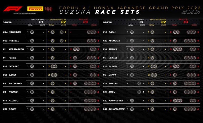 GP Giappone 2022, Pirelli