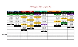 GP Giappone 2024 - Analisi passo gara PL3: Ferrari, Red Bull e il gioco della Tombola - GP Giappone 2024 - Analisi passo gara PL3: Ferrari, Red Bull e il gioco della Tombola