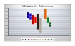 GP Giappone 2024 - Analisi passo gara PL3: Ferrari, Red Bull e il gioco della Tombola - GP Giappone 2024 - Analisi passo gara PL3: Ferrari, Red Bull e il gioco della Tombola