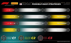 GP Giappone 2024 - Possibili strategie: gara suddivisa tra prede e predatori - GP Giappone 2024 - Possibili strategie: gara suddivisa tra prede e predatori