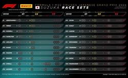 GP Giappone 2024 - Possibili strategie: gara suddivisa tra prede e predatori - GP Giappone 2024 - Possibili strategie: gara suddivisa tra prede e predatori