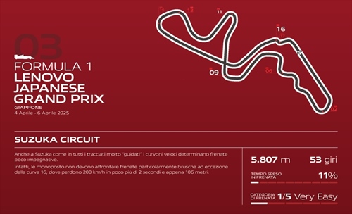 GP Giappone 2025 - Analisi Brembo