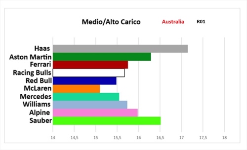 GP Giappone 2025 - Performance check: gruppi distanti, ma uniti. Cambia tutto rispetto all'Australia - GP Giappone 2025 - Performance check: Guppi distanti, ma uniti. Cambia tutto rispetto all'Australia