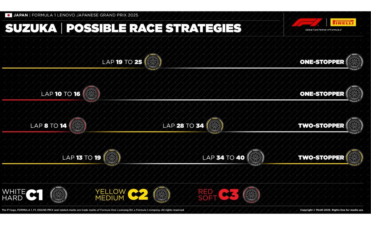 GP Giappone 2025, strategie