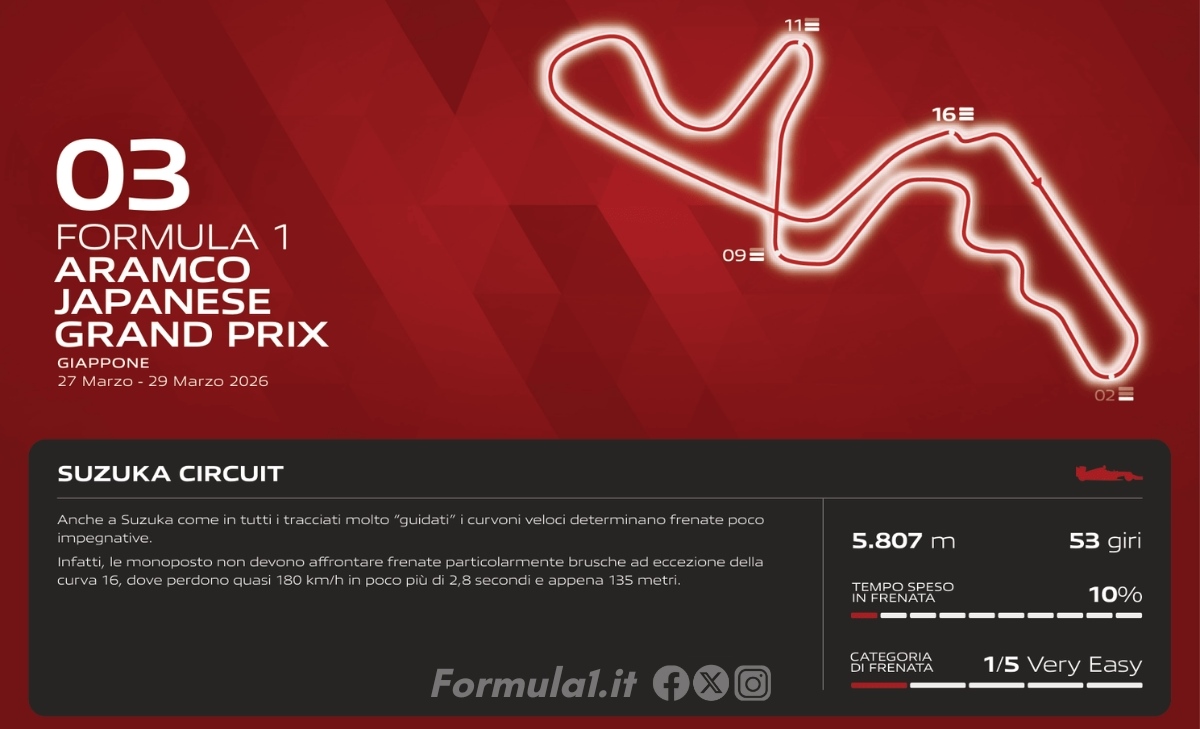 GP Giappone 2026 - Anteprima Brembo: poche zone per caricare la batteria in frenata