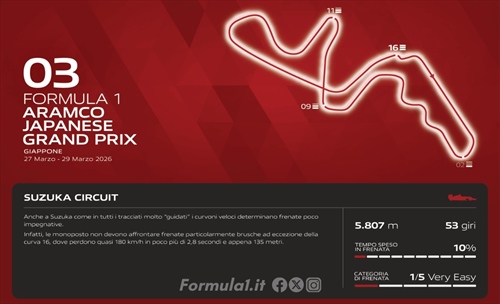 GP Giappone 2026 - Anteprima Brembo: poche zone per caricare la batteria in frenata - GP Giappone 2026 - Anteprima Brembo: poche zone per caricare la batteria in frenata