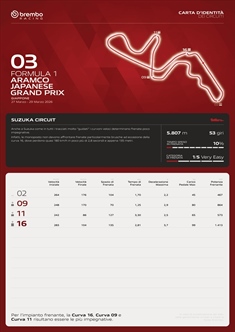 GP Giappone 2026 - Anteprima Brembo: poche zone per caricare la batteria in frenata - GP Giappone 2026 - Anteprima Brembo: poche zone per caricare la batteria in frenata
