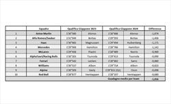 GP Giappone - Analisi comparativa qualifiche: Finalmente anche l'Alpine batte la Red Bull - GP Giappone - Analisi comparativa qualifiche: Finalmente anche Alpine batte la Red Bull