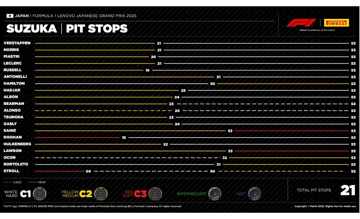GP Giappone 2025, Pirelli
