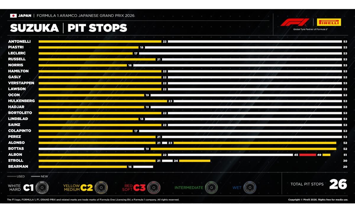 GP Giappone, strategie