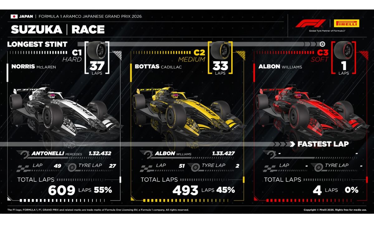 GP Giappone, Pirelli