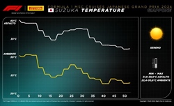GP Giappone - Analisi strategie: Tutti a scuola da Leclerc, Mercedes nel baratro - GP Giappone - Analisi strategie: Tutti a scuola da Leclerc, Mercedes nel baratro