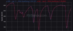 GP Giappone - Analisi telemetria qualifiche: Ferrari dispersa - GP Giappone - Analisi telemetria qualifiche: Ferrari dispersa