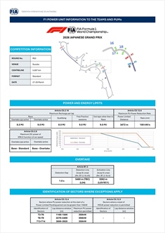 GP Giappone - Caos energia: la FIA cambia i parametri per le qualifiche - GP Giappone - Caos energia: la FIA cambia il regolamento delle qualifiche