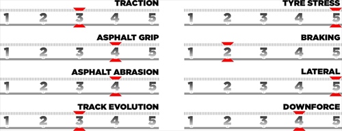 GP Giappone - Le caratteristiche del tracciato e le mescole scelte: tante novità a Suzuka - GP Giappone - Le caratteristiche del tracciato e le mescole scelte: tante novità a Suzuka