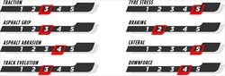 GP Giappone - Le caratteristiche del tracciato storico e le mescole scelte da Pirelli - GP Giappone - Le caratteristiche del tracciato storico e le mescole scelte da Pirelli