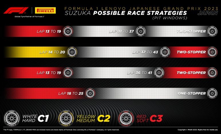 GP Giappone 2023, strategie, pirelli