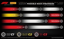 GP Giappone - Possibili strategie: La McLaren potrebbe avere un jolly in mano, mentre la Ferrari... - GP Giappone - Possibili strategie: La McLaren potrebbe avere un jolly in mano, mentre la Ferrari...