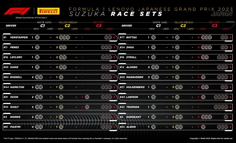 GP Giappone 2023, gomme, Pirelli