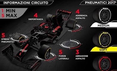 Gp Gran Bretagna 2017 - Anteprima - Gp Gran Bretagna 2017 - Anteprima