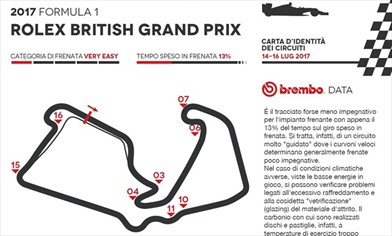 Gp Gran Bretagna 2017 - ID Card - Guida al circuito - Gp Gran Bretagna 2017 - ID Card - Guida al circuito