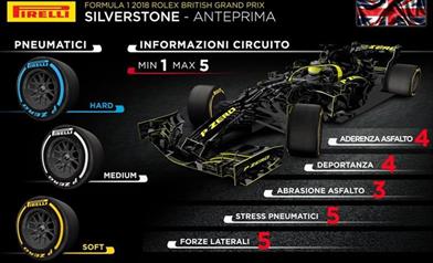 Gp Gran Bretagna 2018 - Anteprima - Gp Gran Bretagna 2018 - Anteprima