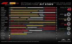 GP Gran Bretagna 2022 - Analisi strategie: Ferrari, e se l'errore fosse antecedente alla Safety Car? - GP Gran Bretagna 2022 - Analisi strategie: Ferrari, e se l'errore fosse antecedente alla Safety Car?