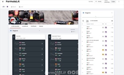 GP Gran Bretagna 2022 - I pronostici e la Fanta Lega di formula1.it - GP Gran Bretagna 2022 - I pronostici e la Fanta Lega di formula1.it