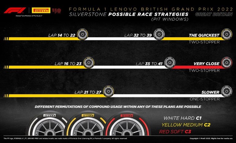 GP Gran Bretagna 2022, strategie